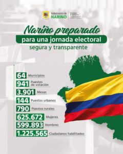 Infografía institucional de la Gobernación de Nariño titulada 'Nariño preparado para una jornada electoral segura y transparente'. Muestra datos estadísticos del censo electoral sobre un mapa del departamento verde y la bandera de Colombia.