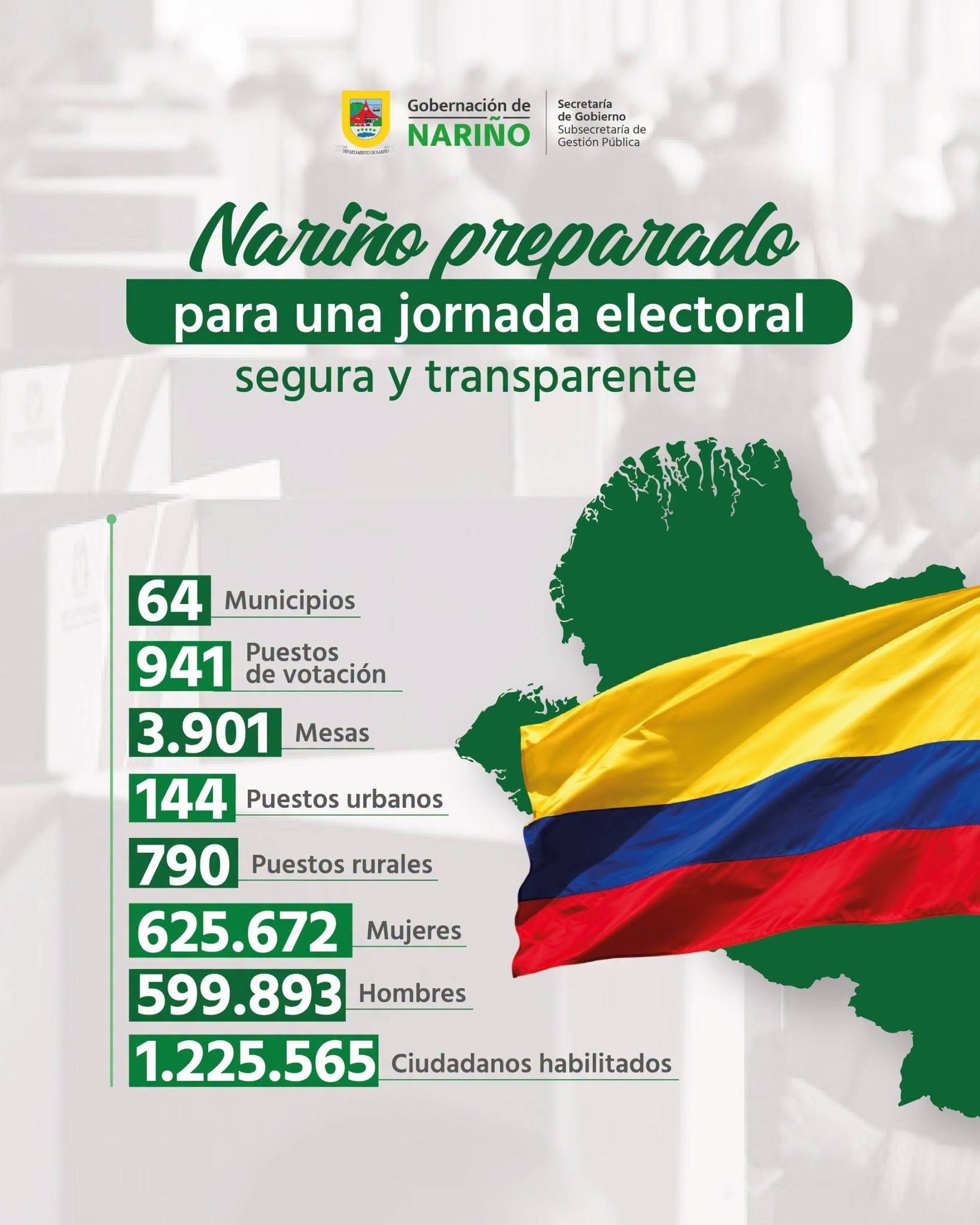 Infografía institucional de la Gobernación de Nariño titulada 'Nariño preparado para una jornada electoral segura y transparente'. Muestra datos estadísticos del censo electoral sobre un mapa del departamento verde y la bandera de Colombia.